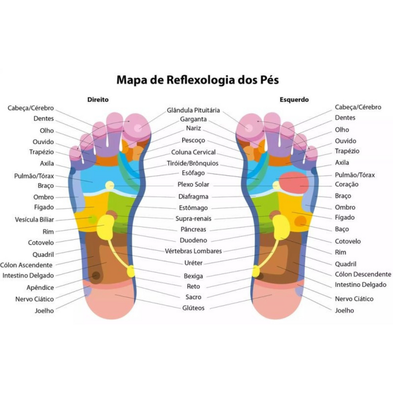 FootMat - Tapete Alivio da Dor e Relaxamento