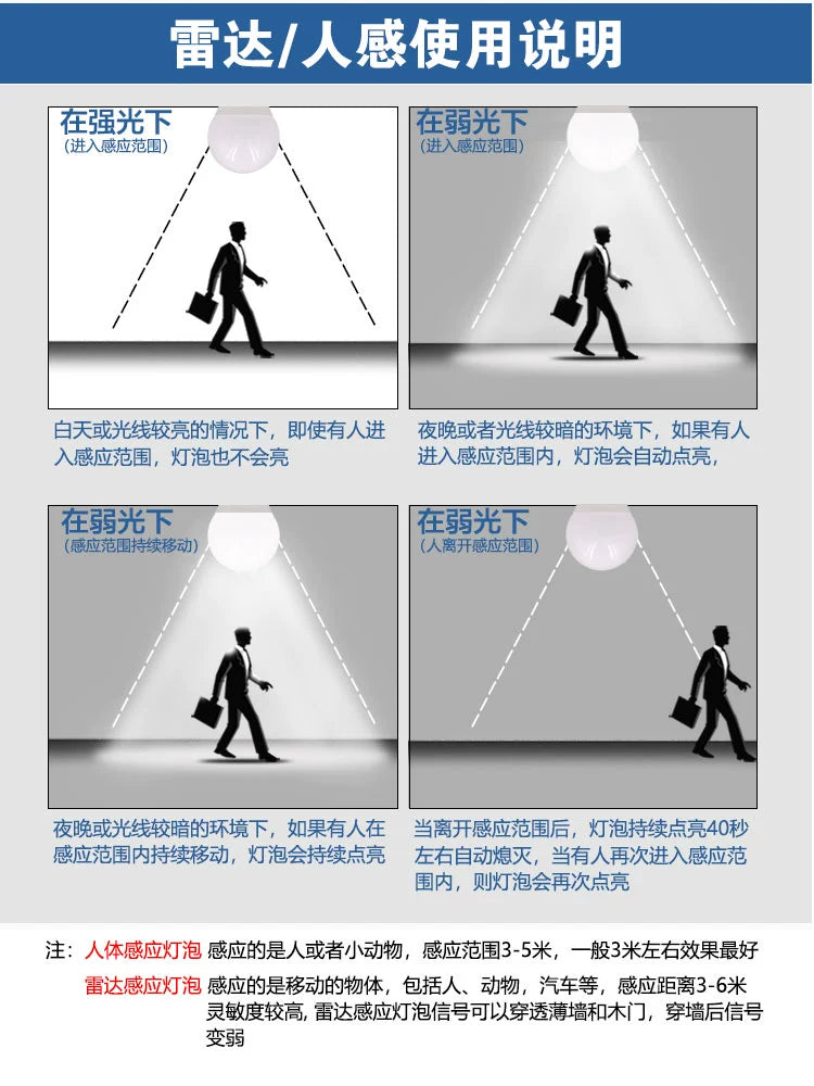 Lâmpada led de controle de som e luz, lâmpada de radar de controle de som do corredor 3w5we27, sensor de parafuso, lâmpada de economia de energia, globo